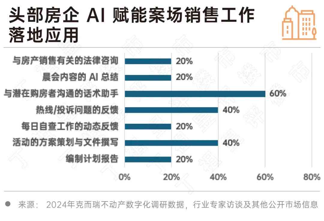 2024年中国AI芯片行业深度报告：市场趋势、技术演进与产业竞争格局分析