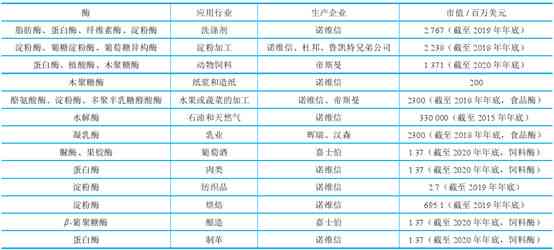 全方位解析：AI芯片行业现状、发展趋势与市场前景洞察报告