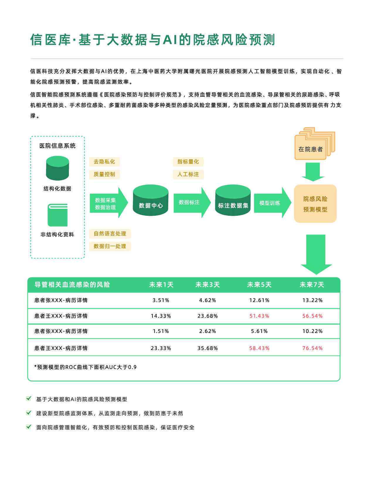 浙大ai健检测报告查询 - 浙大体检报告与医院报告单官网查询