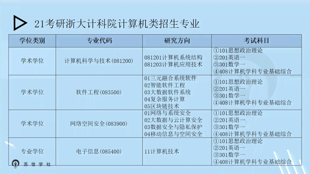 浙江大学全体师生体检报告详析：健数据、问题分析与改善建议