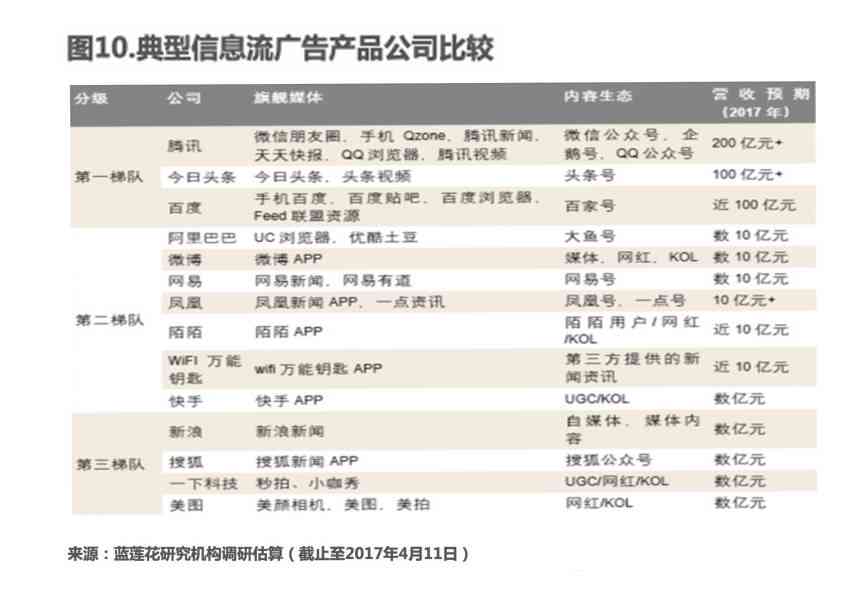 迅捷AI写作：广告创意分析及市场影响力评估