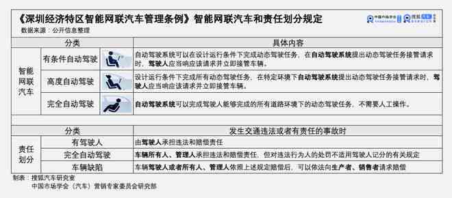 车辆碰擦责任划分与认定准则