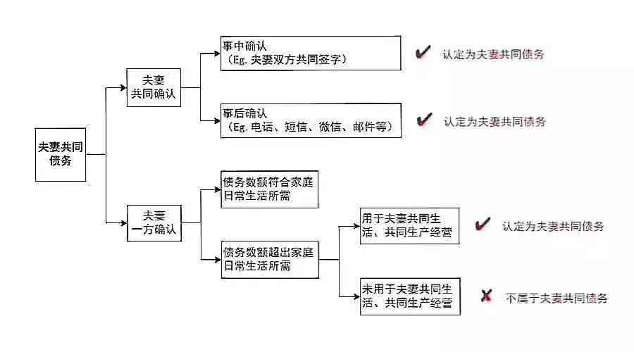车辆碰擦责任划分与认定准则