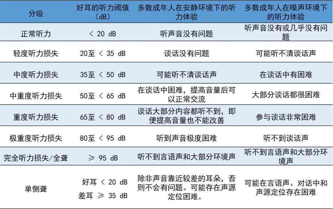 全面解读：听力测试AI技术如何提升听障诊断与复效果