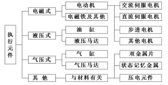 AI写作算法：原理、模型及其应用解析