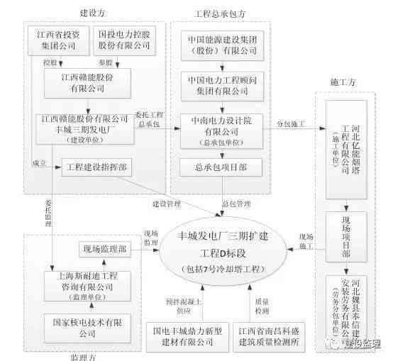 神经受损怎样认定工伤事故等级及刑事责任