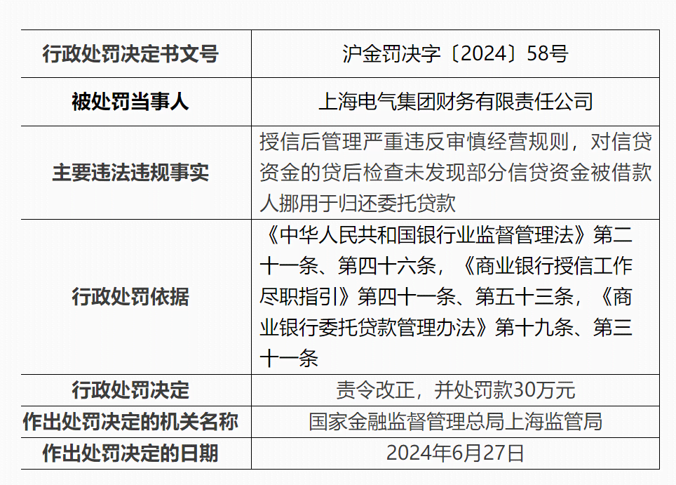 企业信用评估：财务报表深度解析与授信报告关键财务分析要点