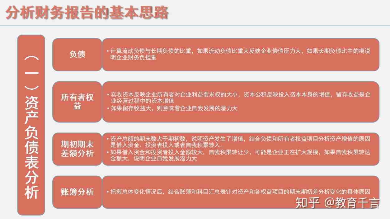 银行企业授信财务分析报告：撰写方法、模板与财务分析要点