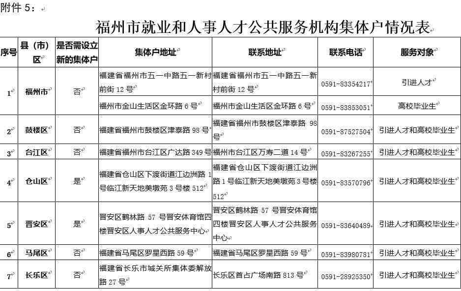 福州人才引进政策、培养计划及就业市场分析全景解析