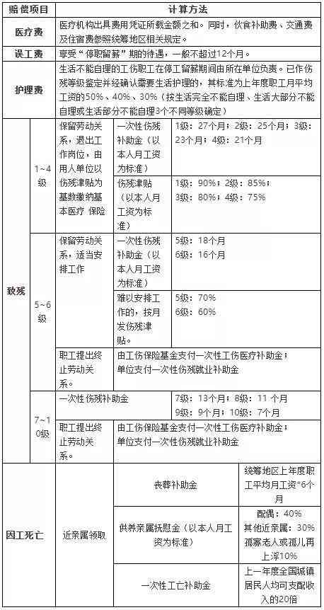 福州工伤等级认定指南：工伤情形、评定标准及赔偿解读
