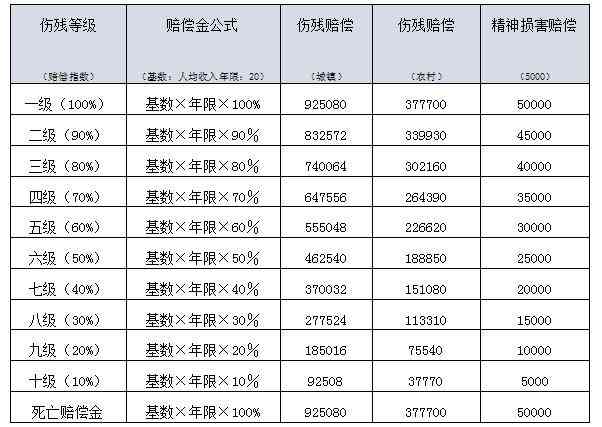 福州工伤等级认定指南：工伤情形、评定标准及赔偿解读