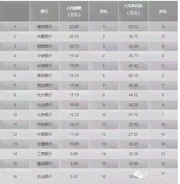 福州司机薪资水平及福利待遇详解：全面解析行业工资与就业前景