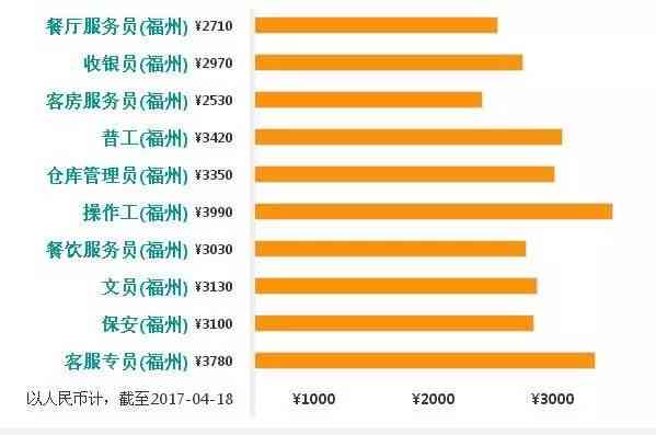 福州司机薪资水平及福利待遇详解：全面解析行业工资与就业前景