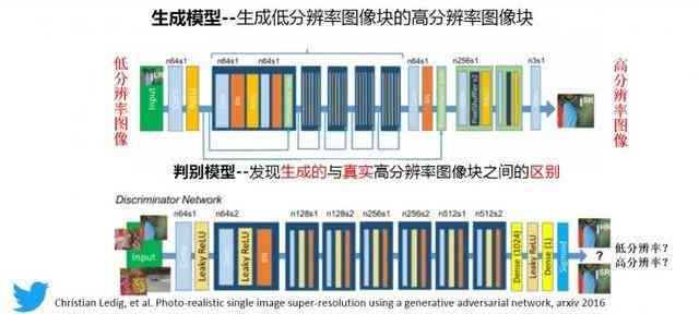 ai写作是什么意思：原理、算法与模型解析-ai写作 知乎