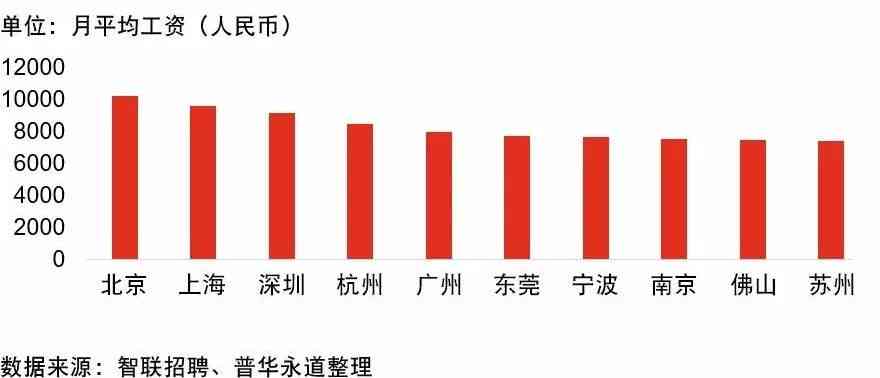 福州司机薪资水平与福利待遇全景解析：工资结构、晋升空间及行业趋势分析