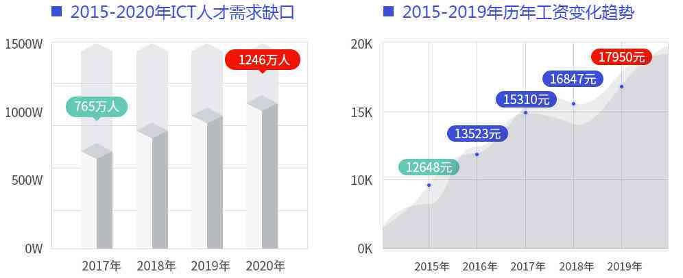 福州司机薪资水平与福利待遇全景解析：工资结构、晋升空间及行业趋势分析