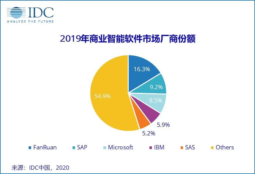 全方位解析：主流运营数据分析工具盘点与实战应用指南