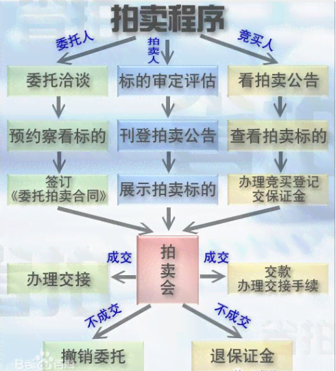 福州市工伤鉴定流程、标准及所需材料一站式指南
