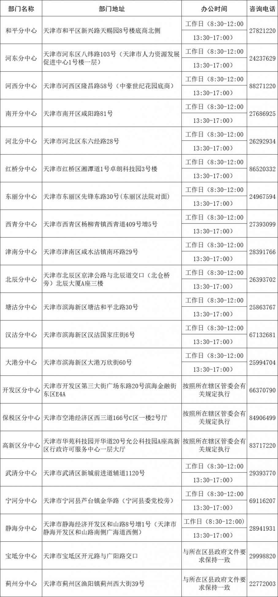 福州市工伤认定流程：完整步骤、办理时间及地点一览
