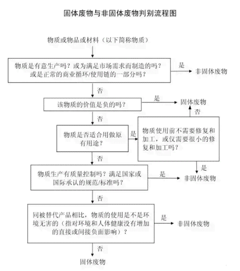 福州市工伤鉴定流程、条件、所需材料及常见问题解答指南