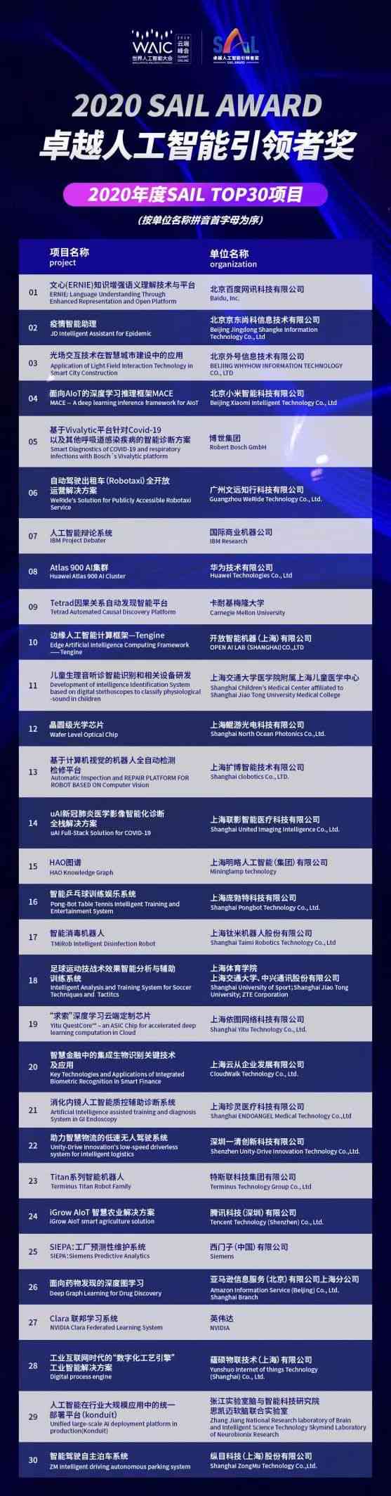 人工智能设计挑战赛：涵创新技术、应用实践与行业趋势的全能竞赛宴