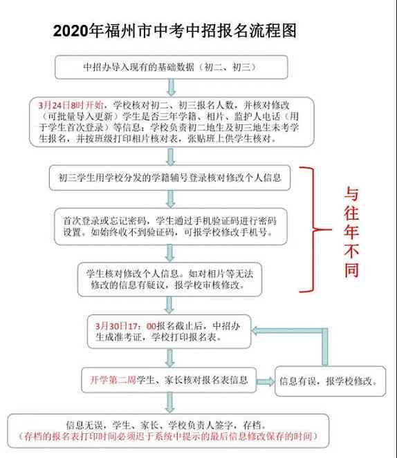 '福州市工伤认定流程详解：官方步骤与指南'
