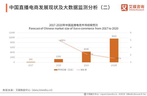全方位电商文案创作攻略：涵关键词优化、吸睛策略与用户转化技巧