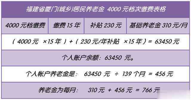 福建60岁以上老人现行补贴及福利待遇详解：每月具体领取金额一览