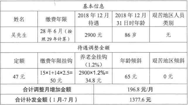 福建60岁以上老人现行补贴及福利待遇详解：每月具体领取金额一览
