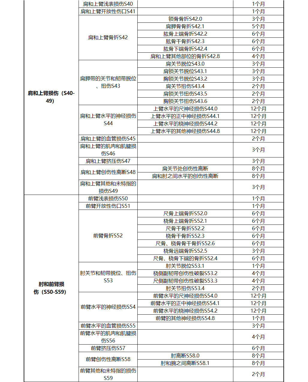 福建工伤：十级伤残赔偿及停工留薪期工资、分类目录与赔偿标准详解