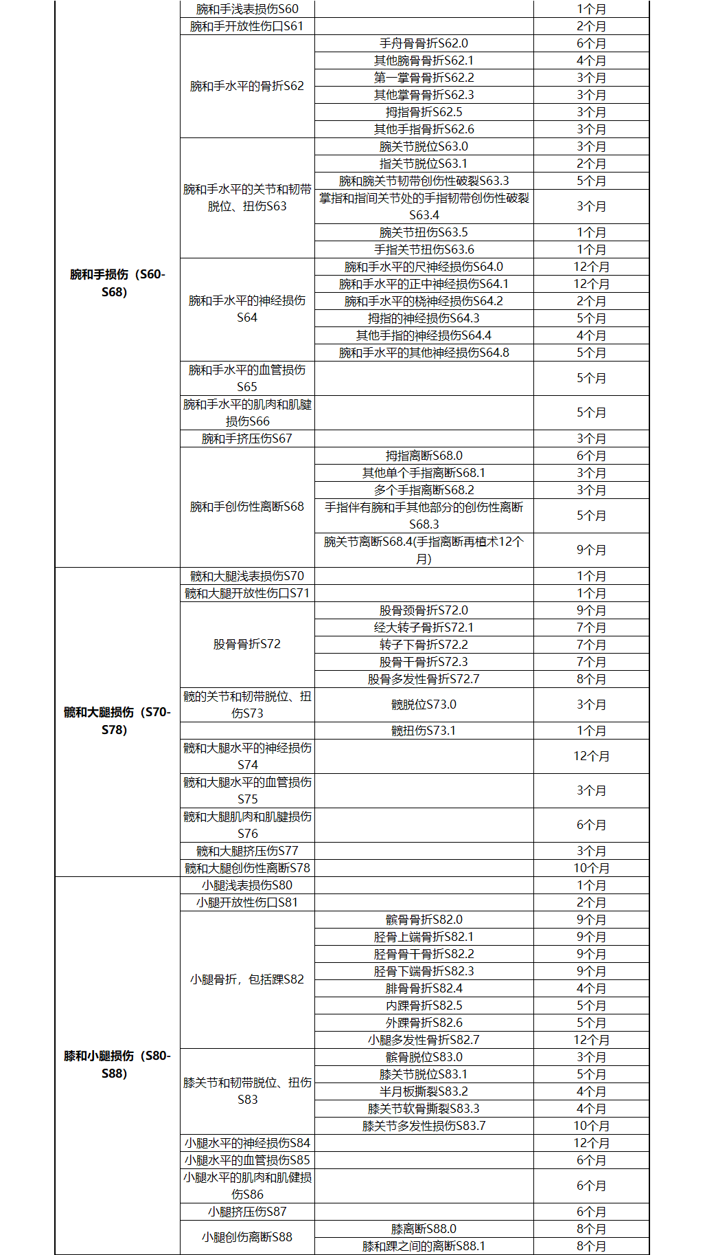 福建工伤：十级伤残赔偿及停工留薪期工资、分类目录与赔偿标准详解