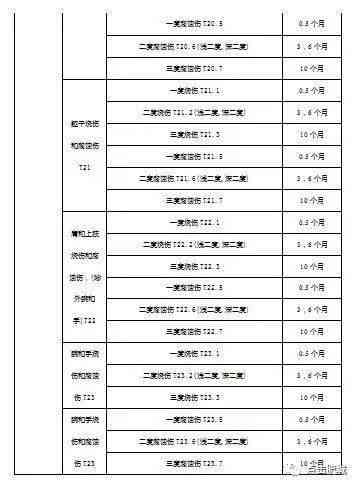 福建工伤：十级伤残赔偿及停工留薪期工资、分类目录与赔偿标准详解