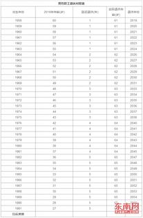 福建省职工工龄审核与认定政策文件汇编