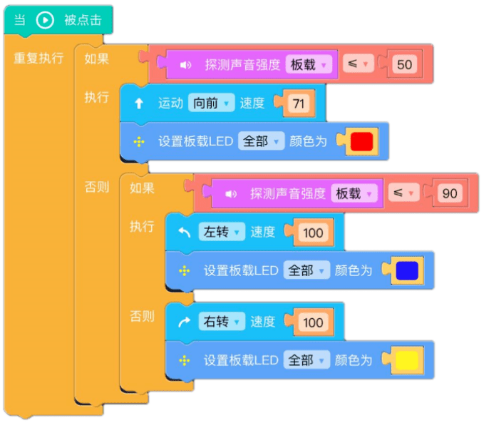 创新启：幼儿园儿机器人编程启课程教案