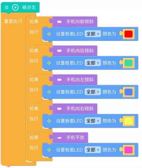 创新启：幼儿园儿机器人编程启课程教案