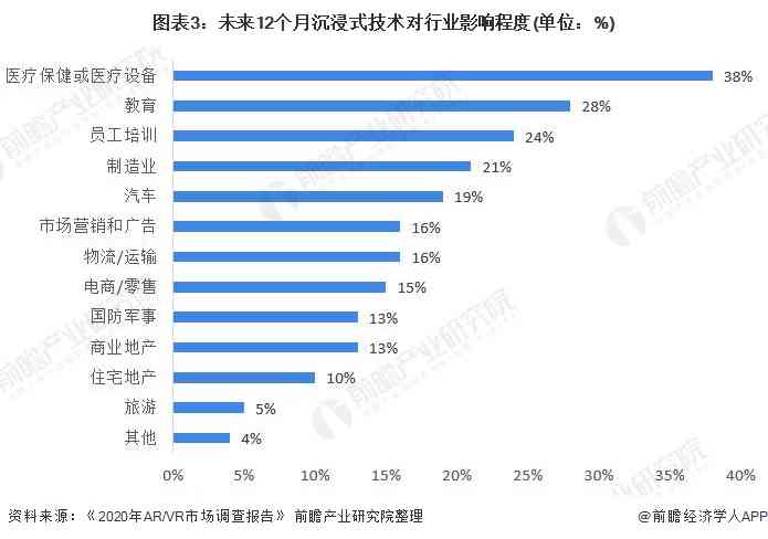 全面解读：中国AI市场规模、增长趋势与行业应用前景分析