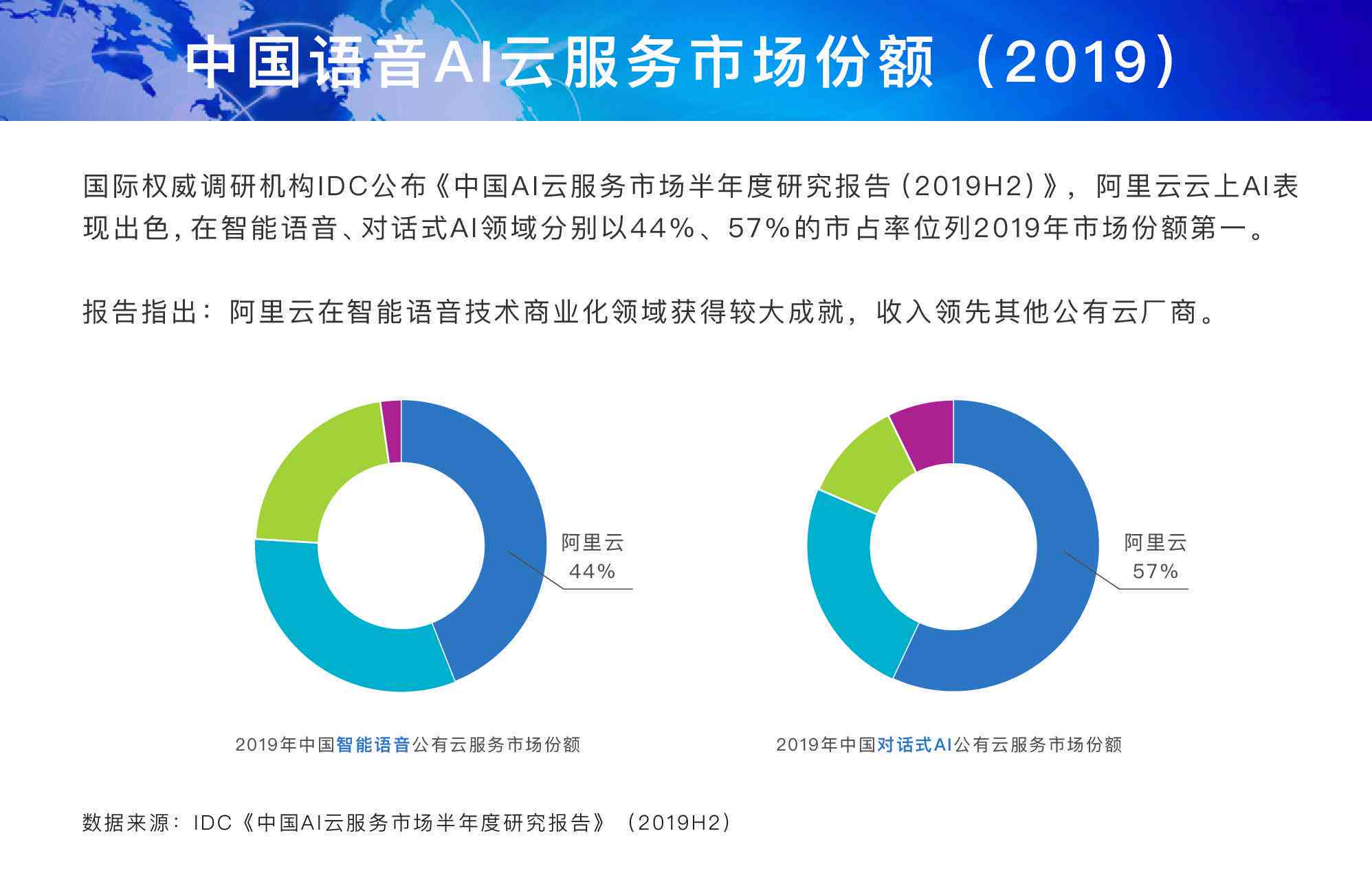 中国ai市场份额报告
