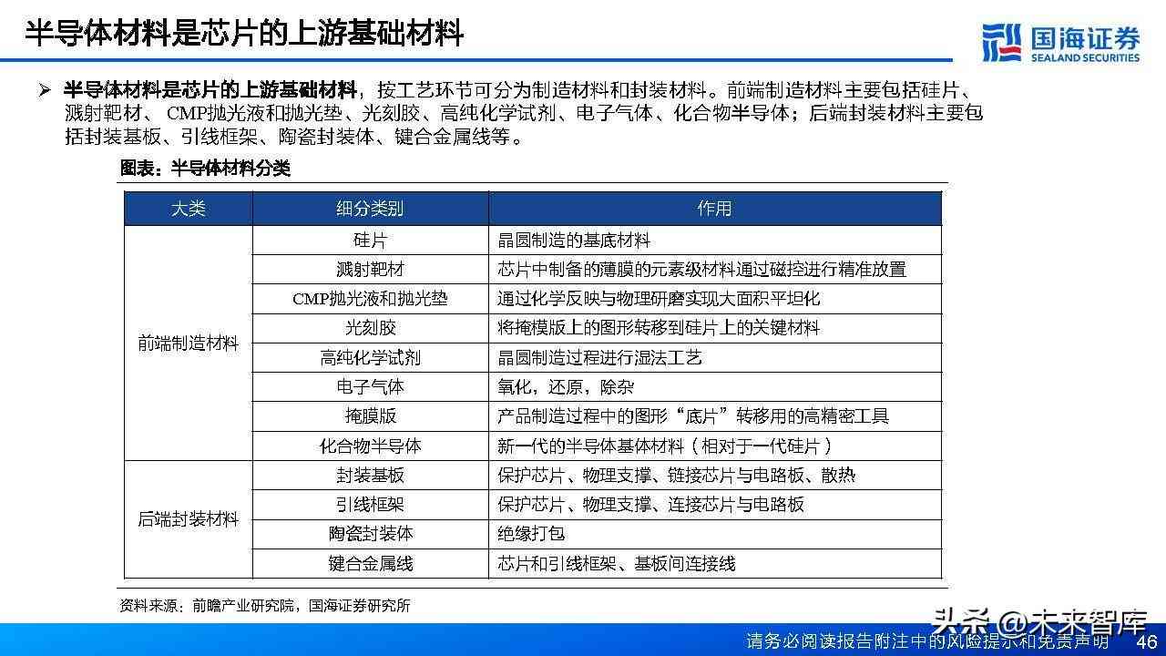 ai产业发展报告怎么写：完整范文与撰写指南