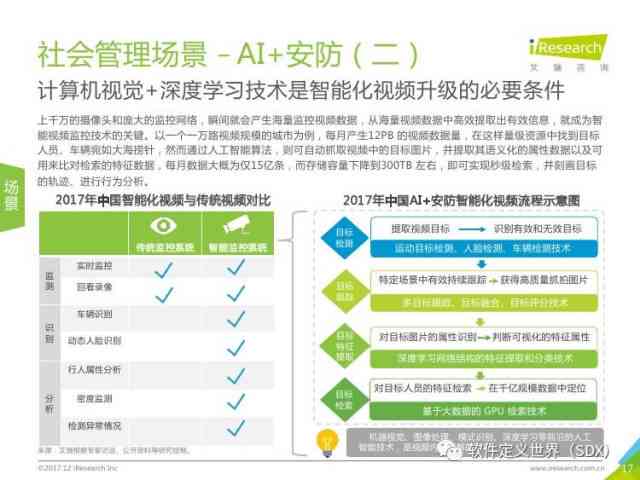 智能未来展望：AI产业年度发展报告综合总结与分析