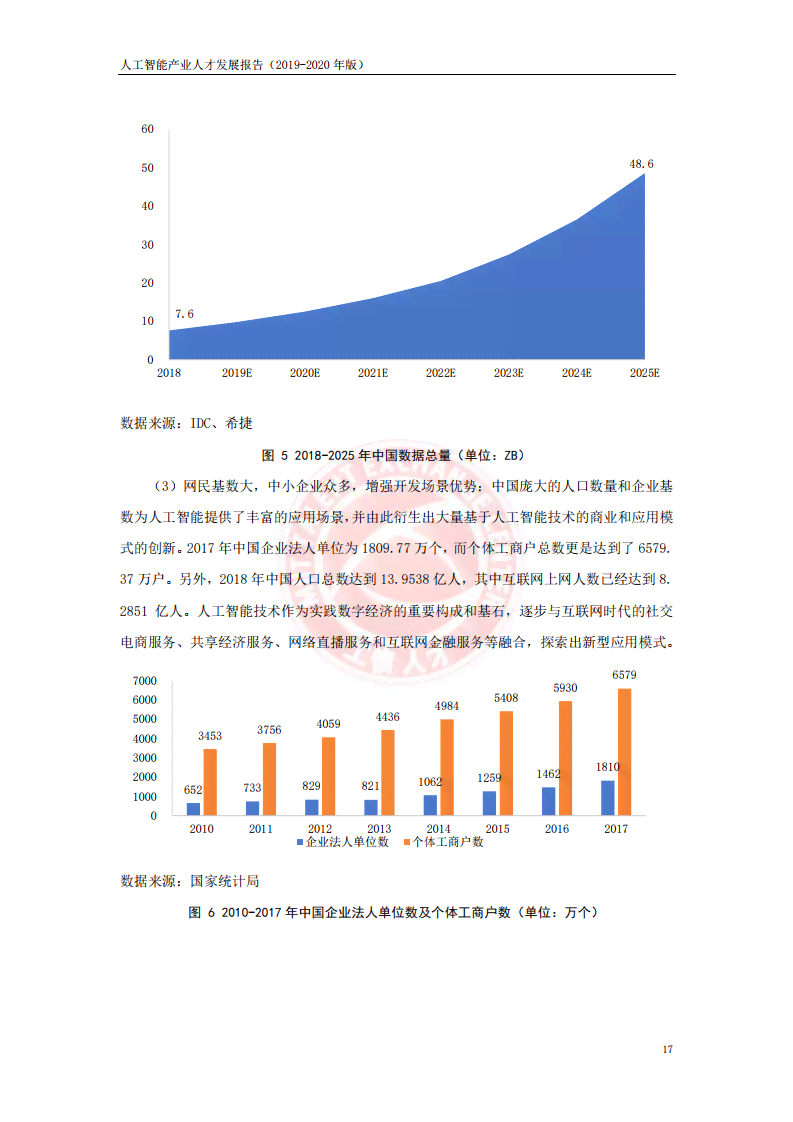 智能未来展望：AI产业年度发展报告综合总结与分析