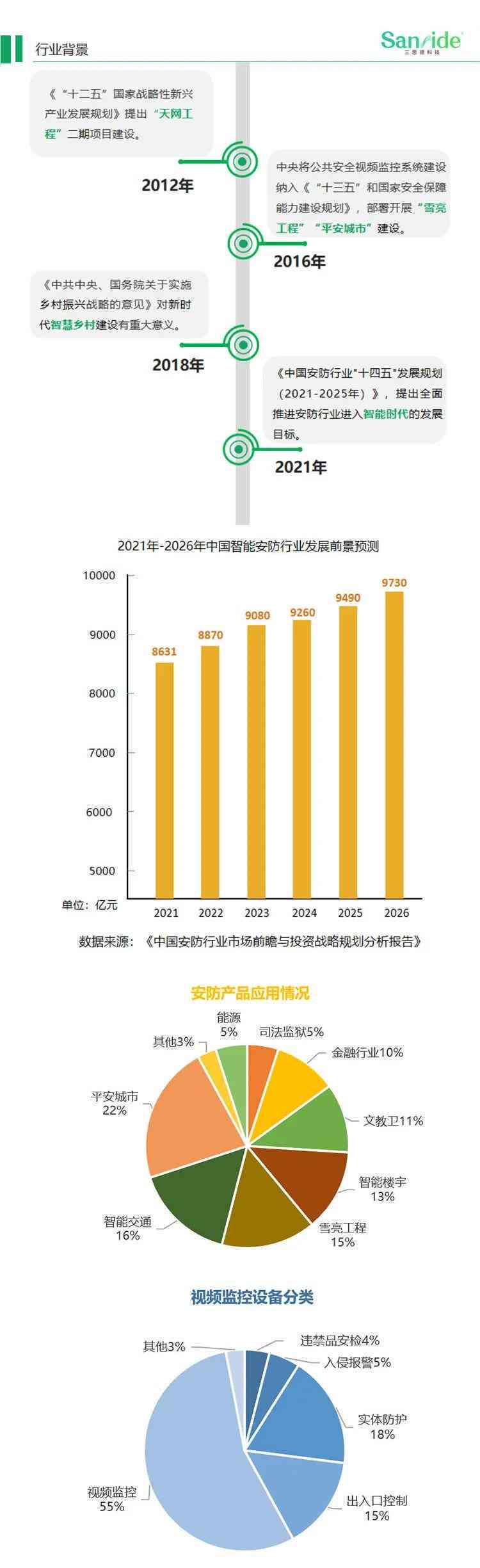 AI产业未来趋势与全面市场分析：深度解析发展前景及潜在挑战