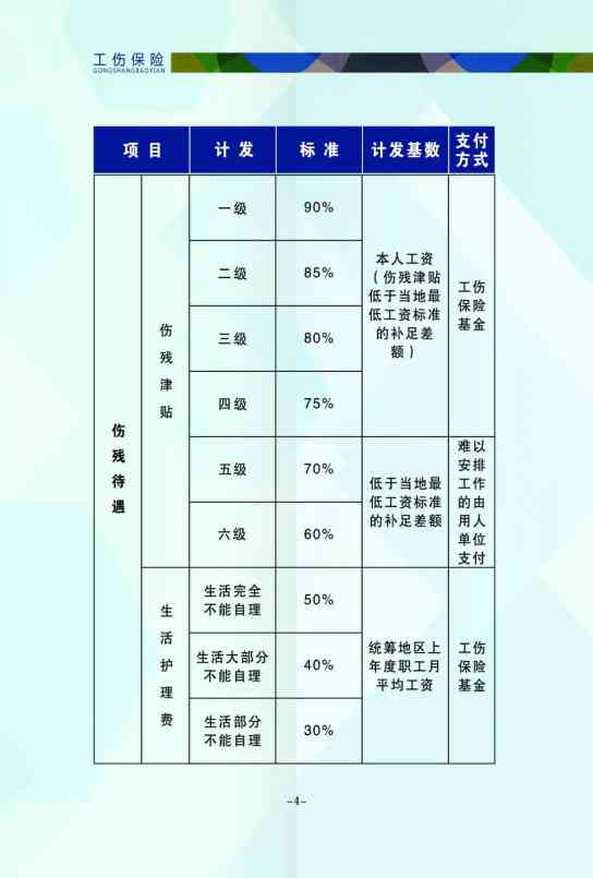 龙岩工伤伤残等级查询与赔偿标准详解：涵鉴定流程、赔偿计算与相关法规