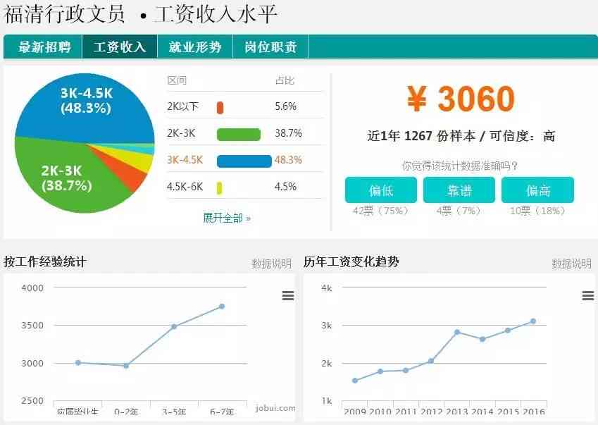 探究福清市公交司机薪资待遇：月均收入水平解析
