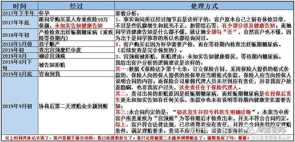 番茄AI写作助手官方版免费与使用教程：全面解决写作需求
