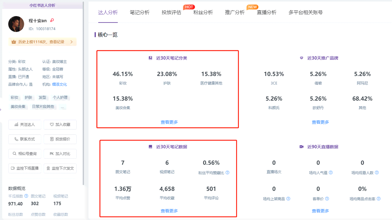 智能AI助力小红书：一键生成热门文案神器