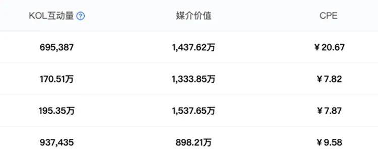 智能AI助力小红书：一键生成热门文案神器