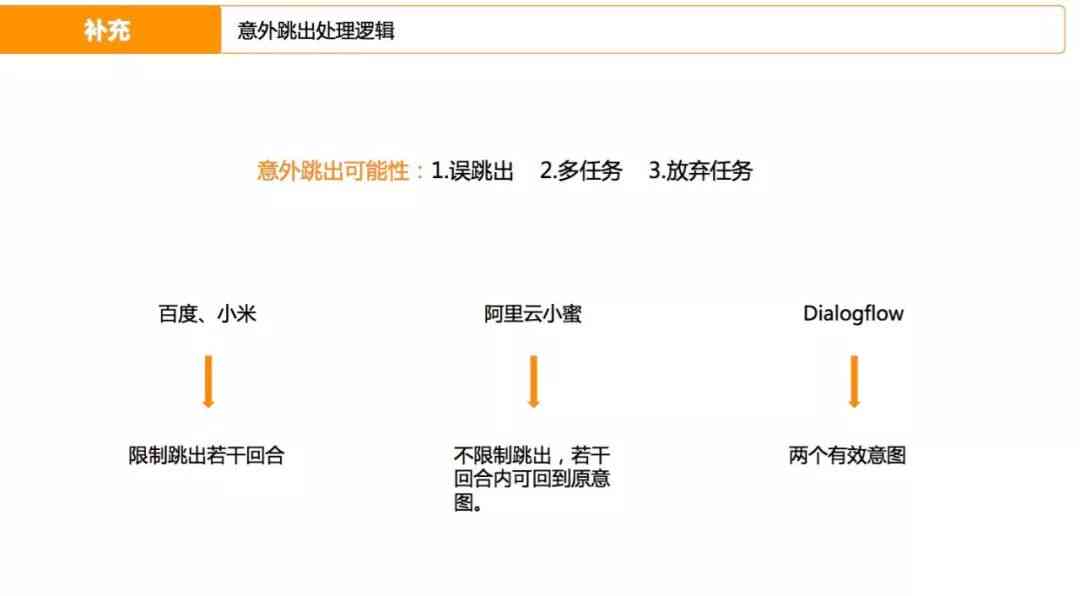 '智能AI语音交互对话系统'