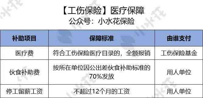 福清公交司机工伤认定详细流程、赔偿进展及关键时间节点解析