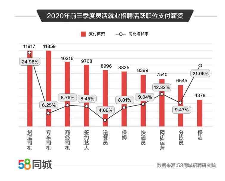 揭秘福清市公交车司机薪资待遇：月收入、福利及行业现状分析