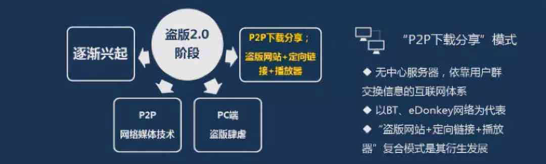 探究AI创作与侵权犯罪界限：智能技术如何界定知识产权侵权风险